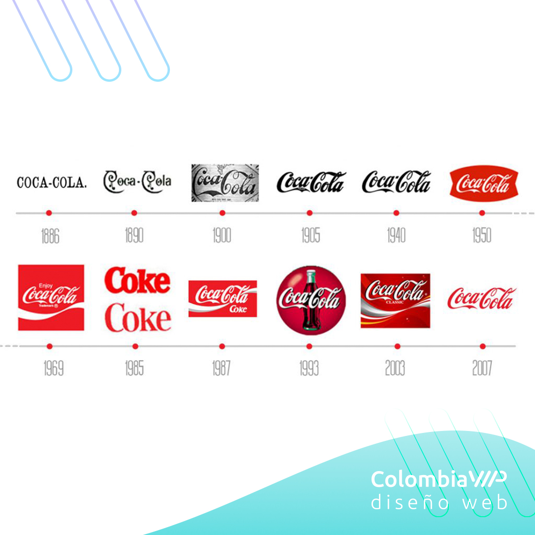 Descubre la historia del logo de Coca-Cola - ColombiaVIP